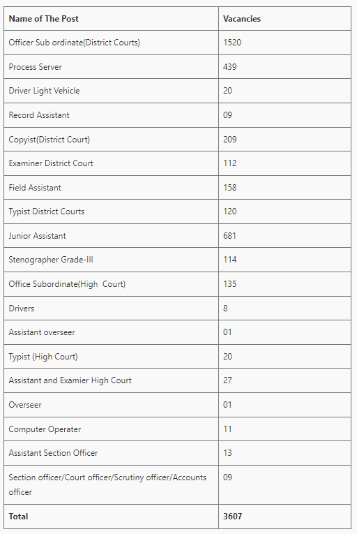 AP HC Vacancies List