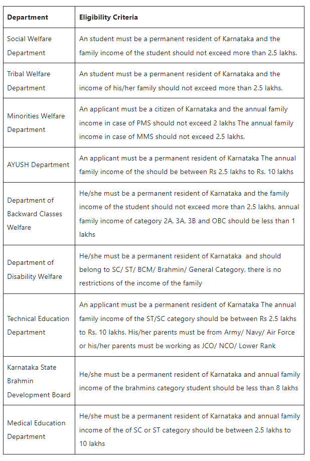 SSP Scholarship Portal Registration SSP Eligibility