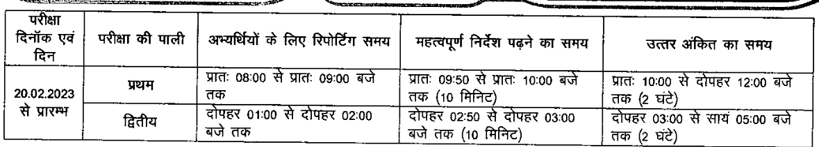 MP Excise Constable Recruitment