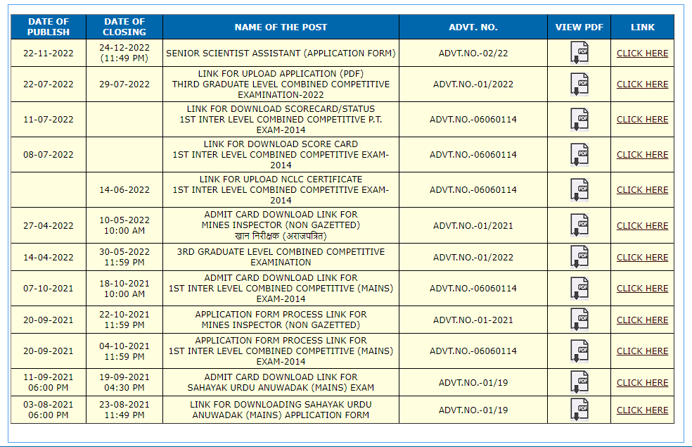  Scientist Assistant Form list of links