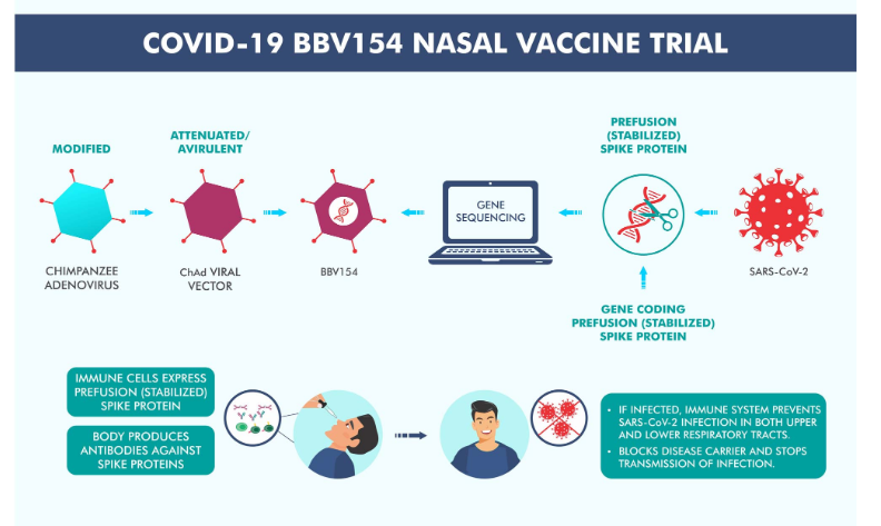 COVID Nasal Vaccine Booking