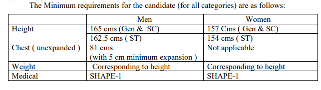 CISF AC Notification Physical test 