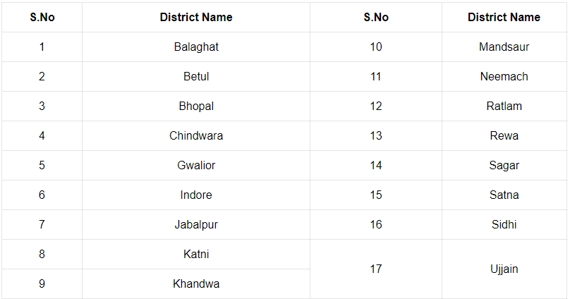 MP TET Varg 1 2023 District List