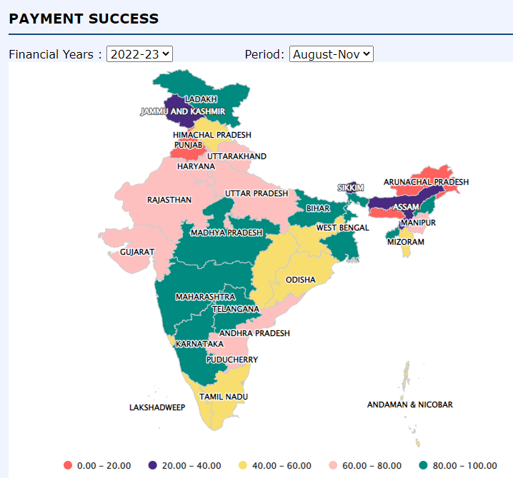 PM Kisan Balance Check by Aadhar Card Payment Success