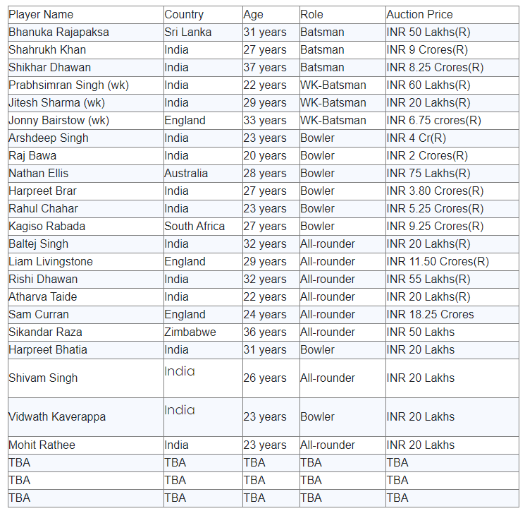 KXIP Team Players List 2023