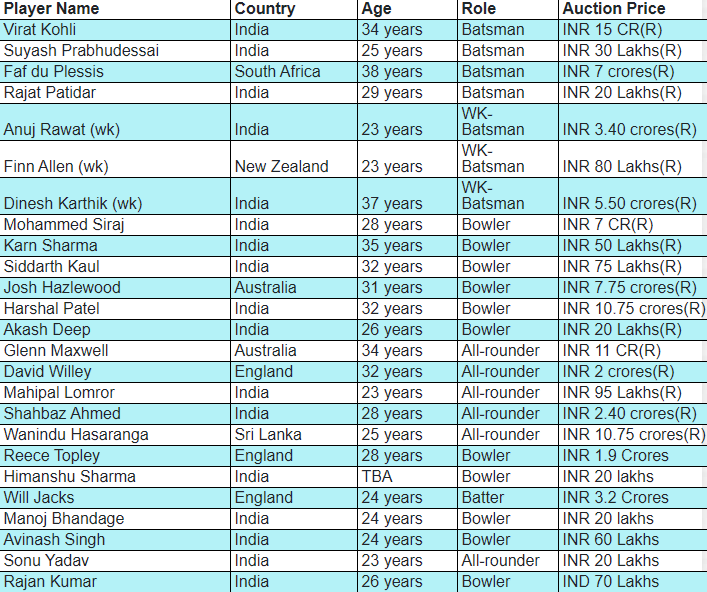 RCB Team Players List