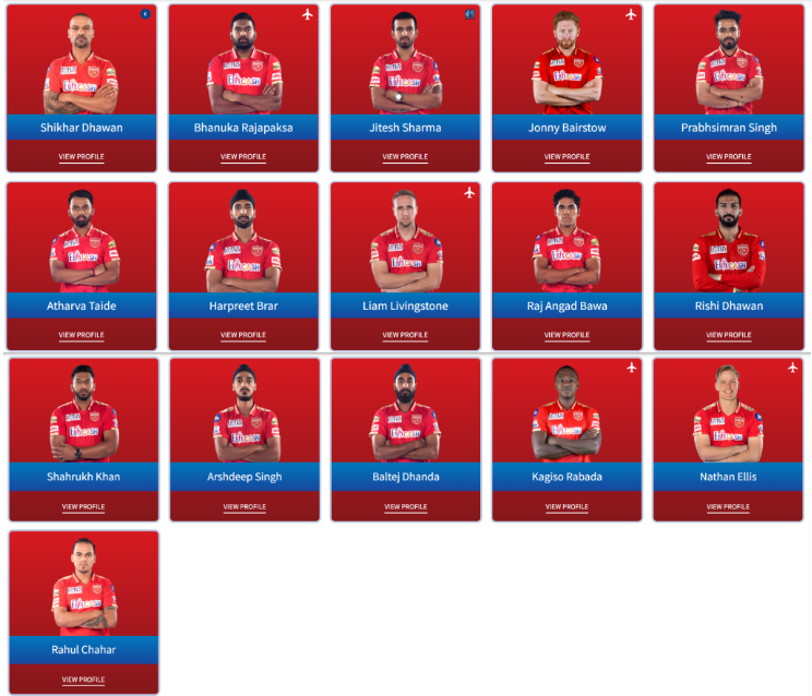 KXIP Team Squad