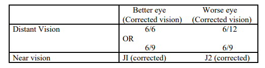 CISF AC Notification Physical test 