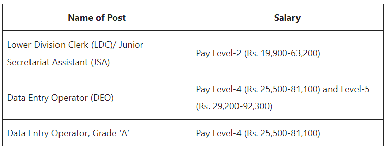 SSC CHSL Pay Scale