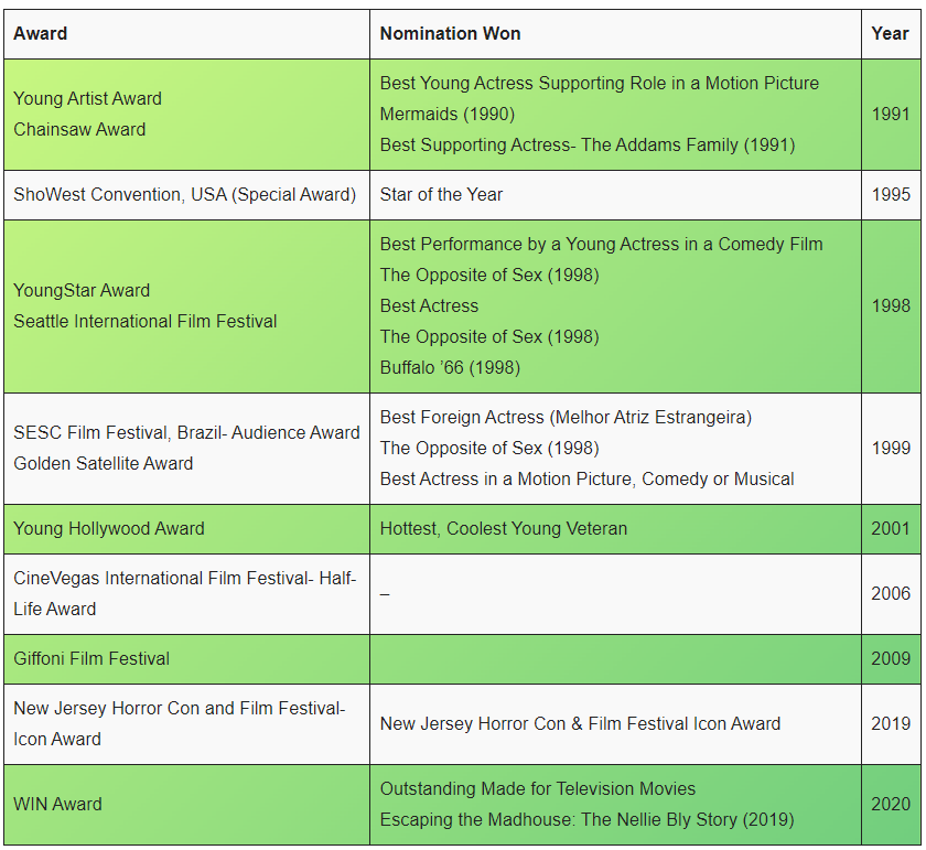 Christina Ricci Achievements by Year