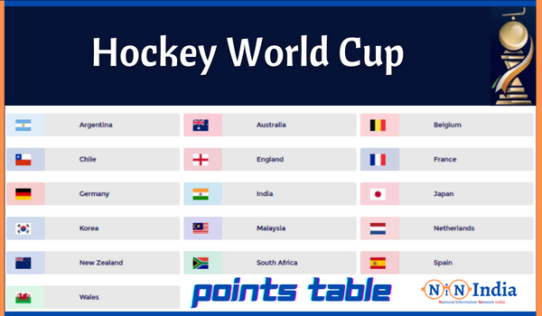 Hockey World Cup