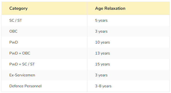 JHT Age Relaxation 2023