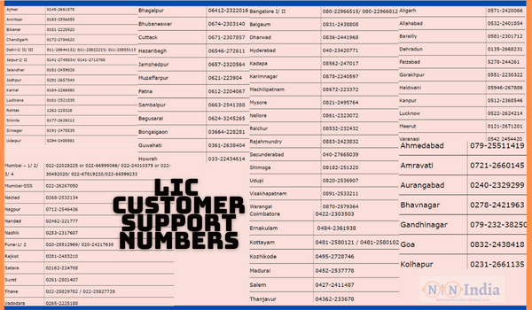 LIC Customer Support Numbers