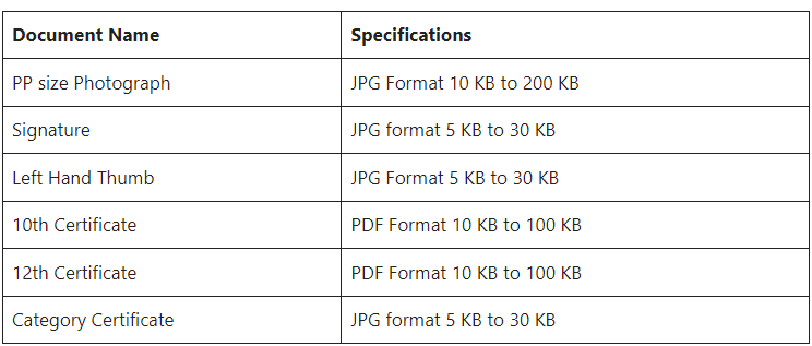 NEET UG 2023 Documents Required