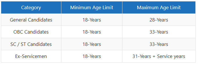 Punjab Police Age Limit
