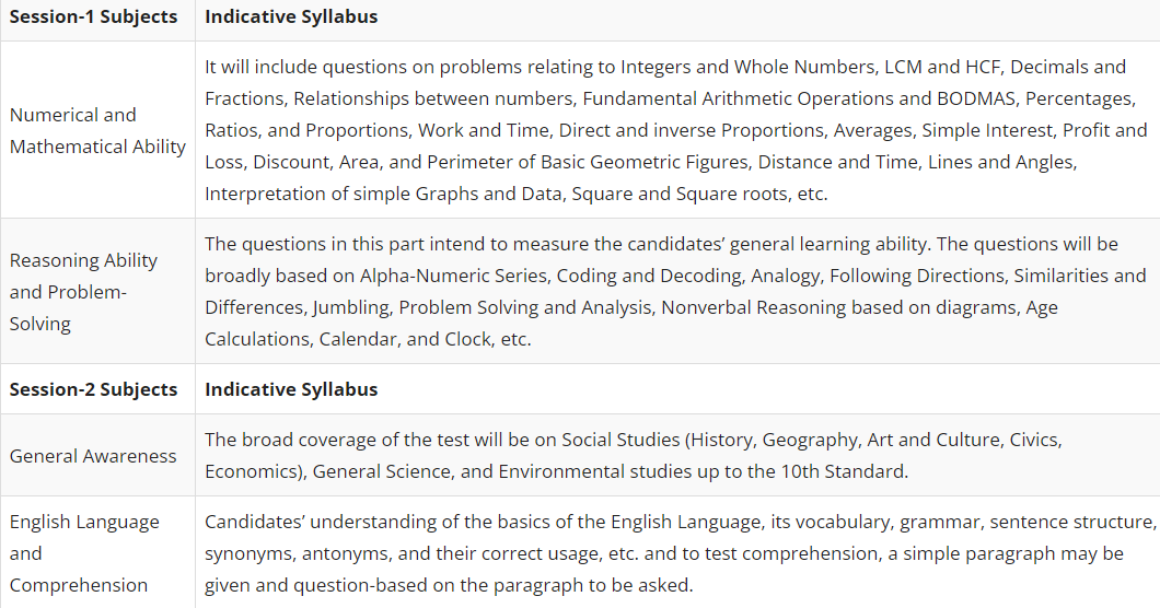 SSC Havildar Recruitment Syllabus