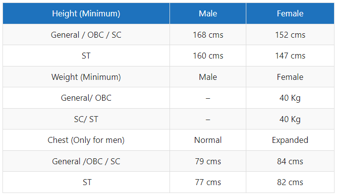 UP Police SI Vacancy PMT Eligibility