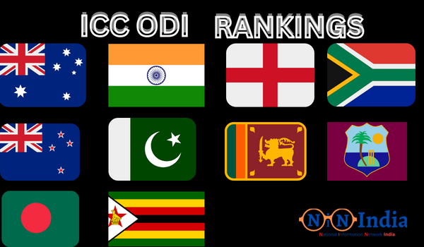 ICC ODI Ranking List 