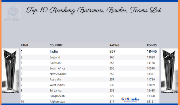 ICC T20 Ranking