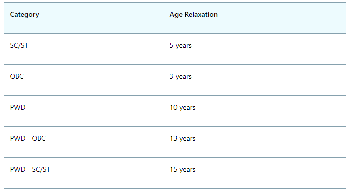 IFSCA Recruitment Age Relaxation