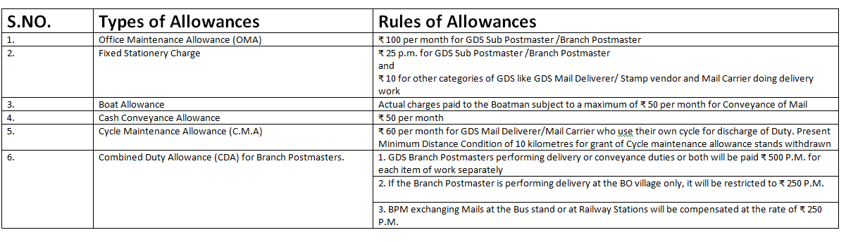 KVS Allowances 