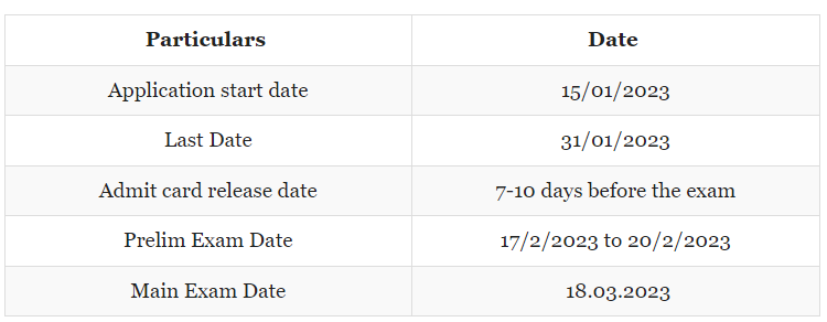 LIC AAO Important Dates