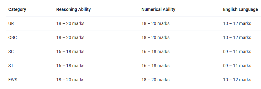 LIC ADO Expected Cut off Marks