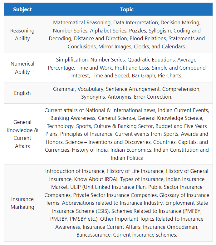 LIC ADO Syllabus