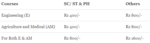 TS EAMCET Application form