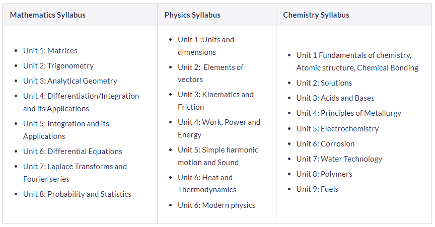 TS ECET Syllabus