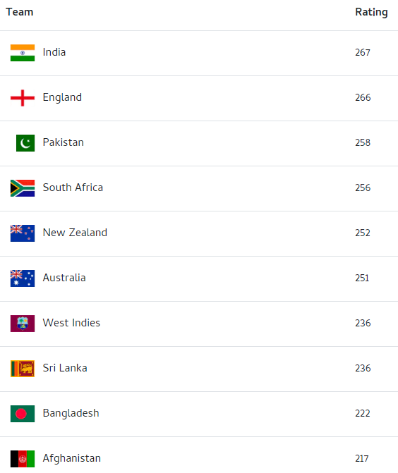 Teams for T20