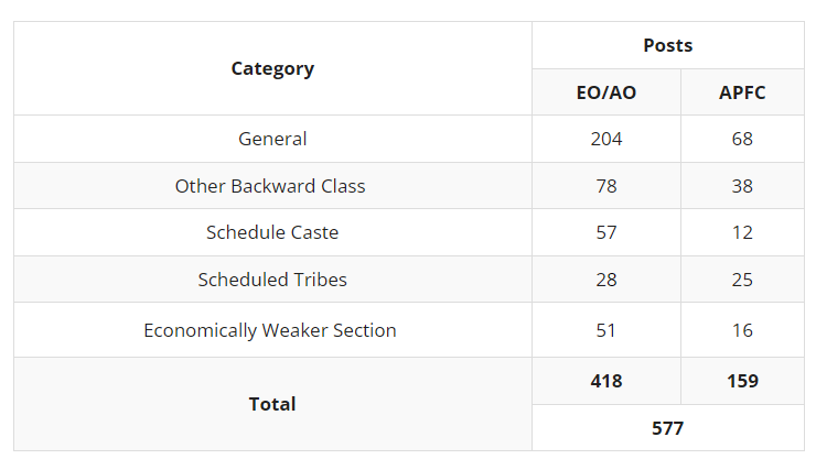 UPSC EPFO Notification Vacancy Details