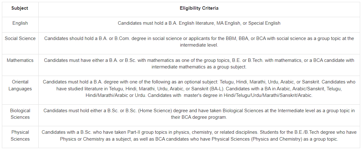 TS EDCET Exam Syllabus 