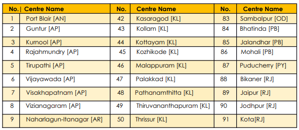 NEST 2023 Exam Centers