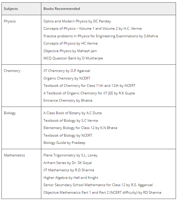 NEST 2023 Study Material