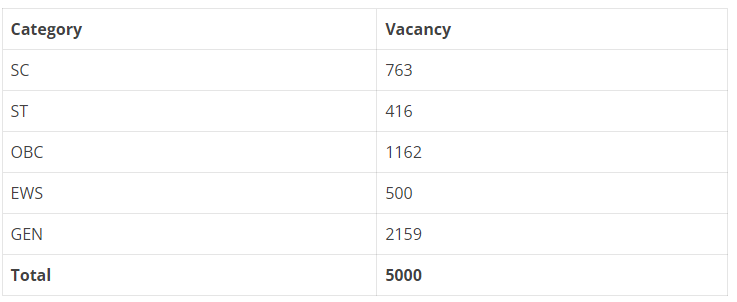 Central Bank Apprentice Result Category Wise Vacancy Details