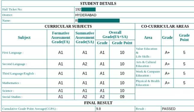 TS SSC Sample Result