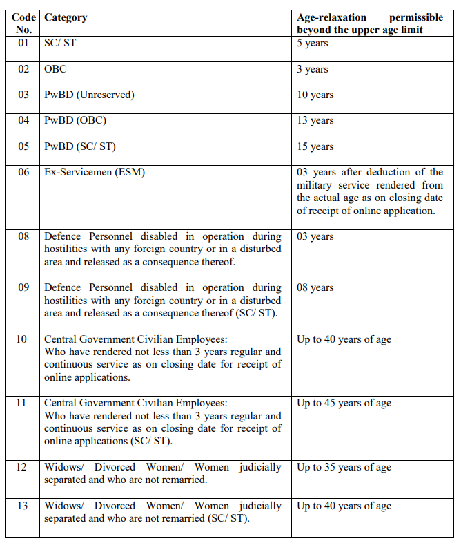 SSC CHSL Age Relaxation