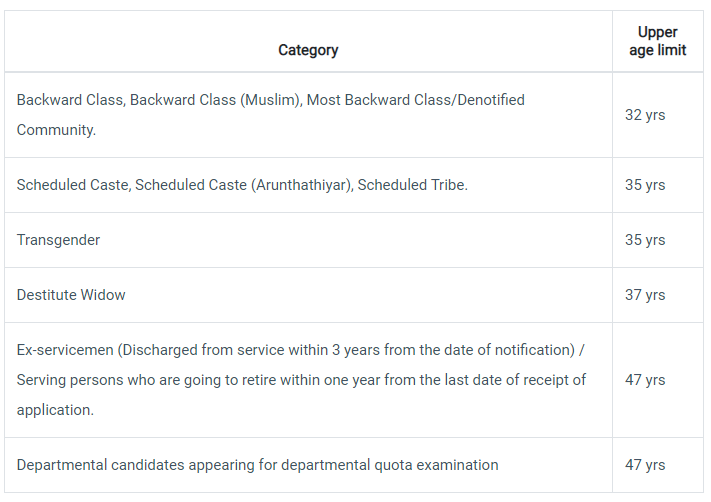 TN SI Recruitment Age Relaxation