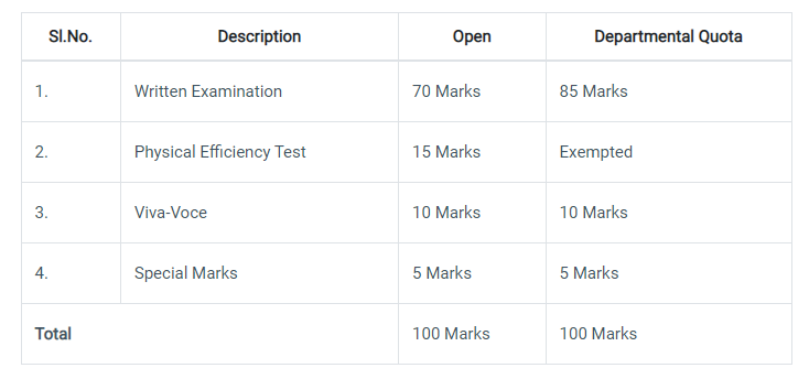 TN SI Stages of Selection Process